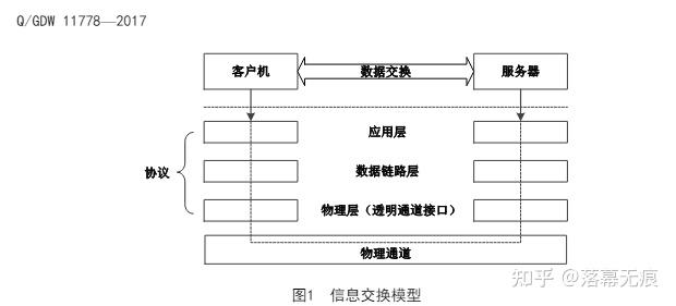 DLT698協議