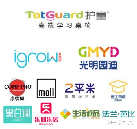 十大儿童学习桌品牌有谁知道哪款儿童学习桌好