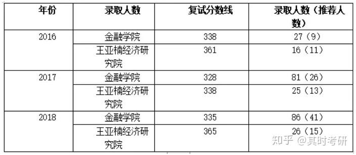 哈工大考研辅导班_工科考研辅导班_考研辅导班成功率