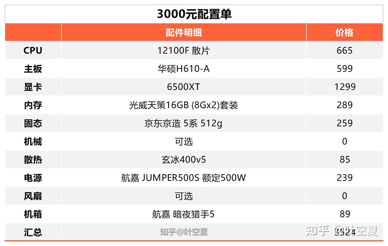 2023年6月電腦裝機配置單推薦(彙總版) - 知乎