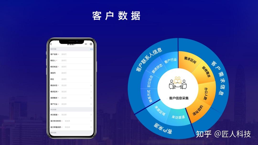 likecrm:招商客戶畫像系統