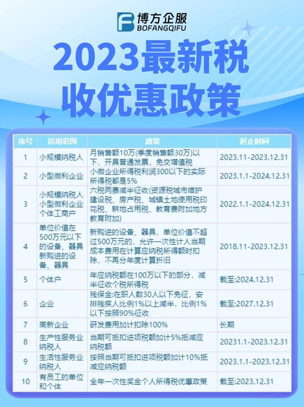 2023最新税收优惠政策 - 知乎