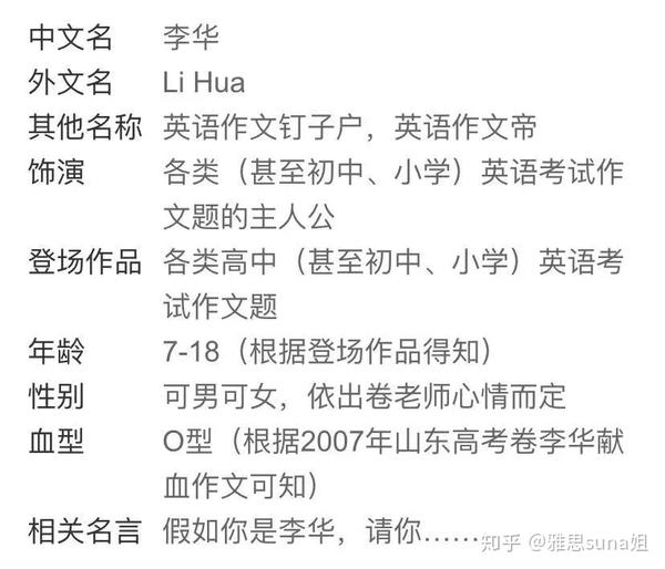 北京高考英语作文为李华写信_李华写信英语作文万能句子_李华介绍北京英语作文