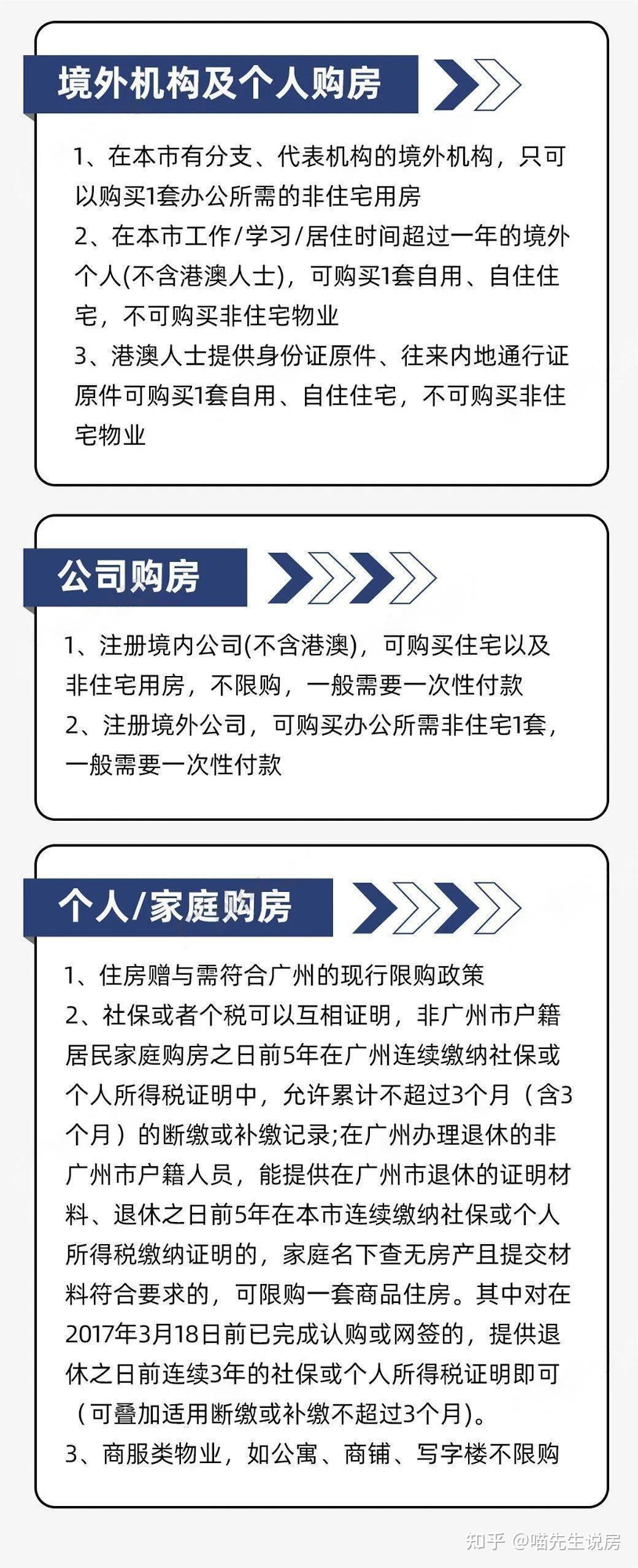 赶紧收藏！2024年最新购房政策合集来了！ - 知乎