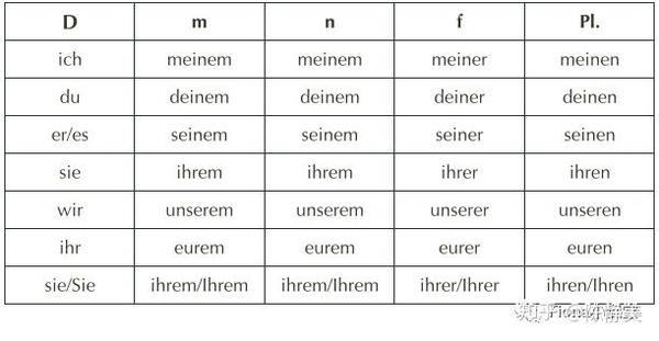 说说德语代词那些事 知乎
