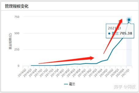 中欧葛兰700亿顶流or被风吹起来的猪