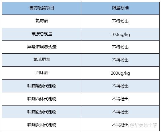 雞蛋中獸藥殘留快速檢測方案