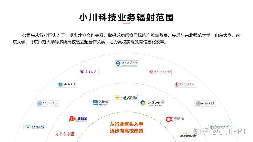 PPT中，多个logo的页面这样排版才好看！ - 知乎