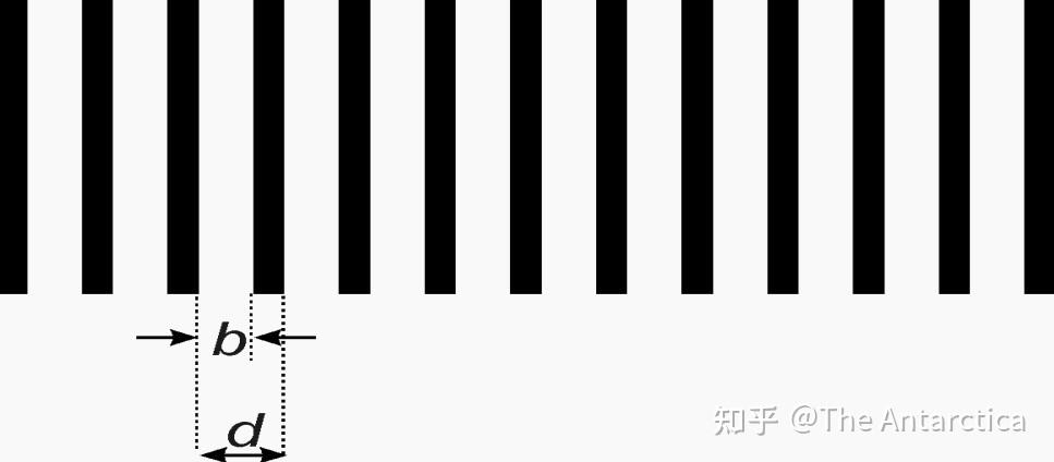 物理光学 | 4-5 衍射光栅(Diffraction Grating) - 知乎
