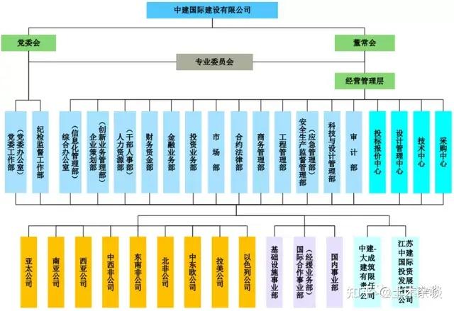 中建国际是两家单位简称,别搞混了,来对比一下! - 知乎