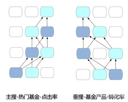 AESM^2: 多场景多任务优化在支付宝数字金融搜索的应用 - 知乎