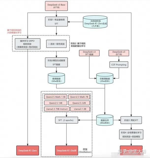 深入解读DeepSeek：功能特点与应用场景全解析 - 知乎