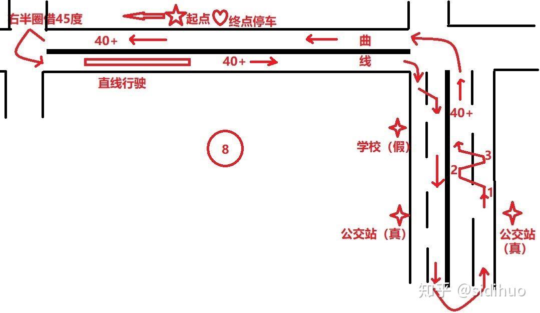 小崑山科目三線路圖