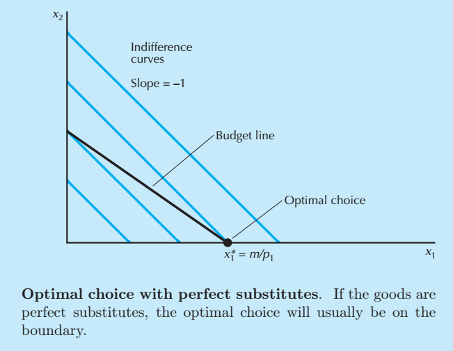 income and p is the priceother examples:neutrals and bad:concave