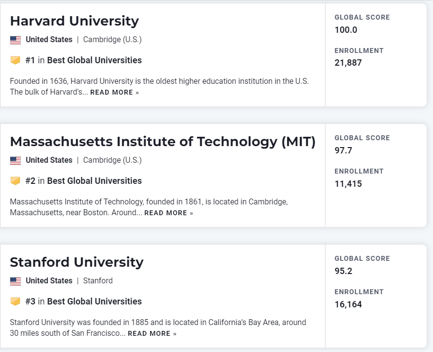 2023 USNews世界大学排名重磅发布！！ 知乎
