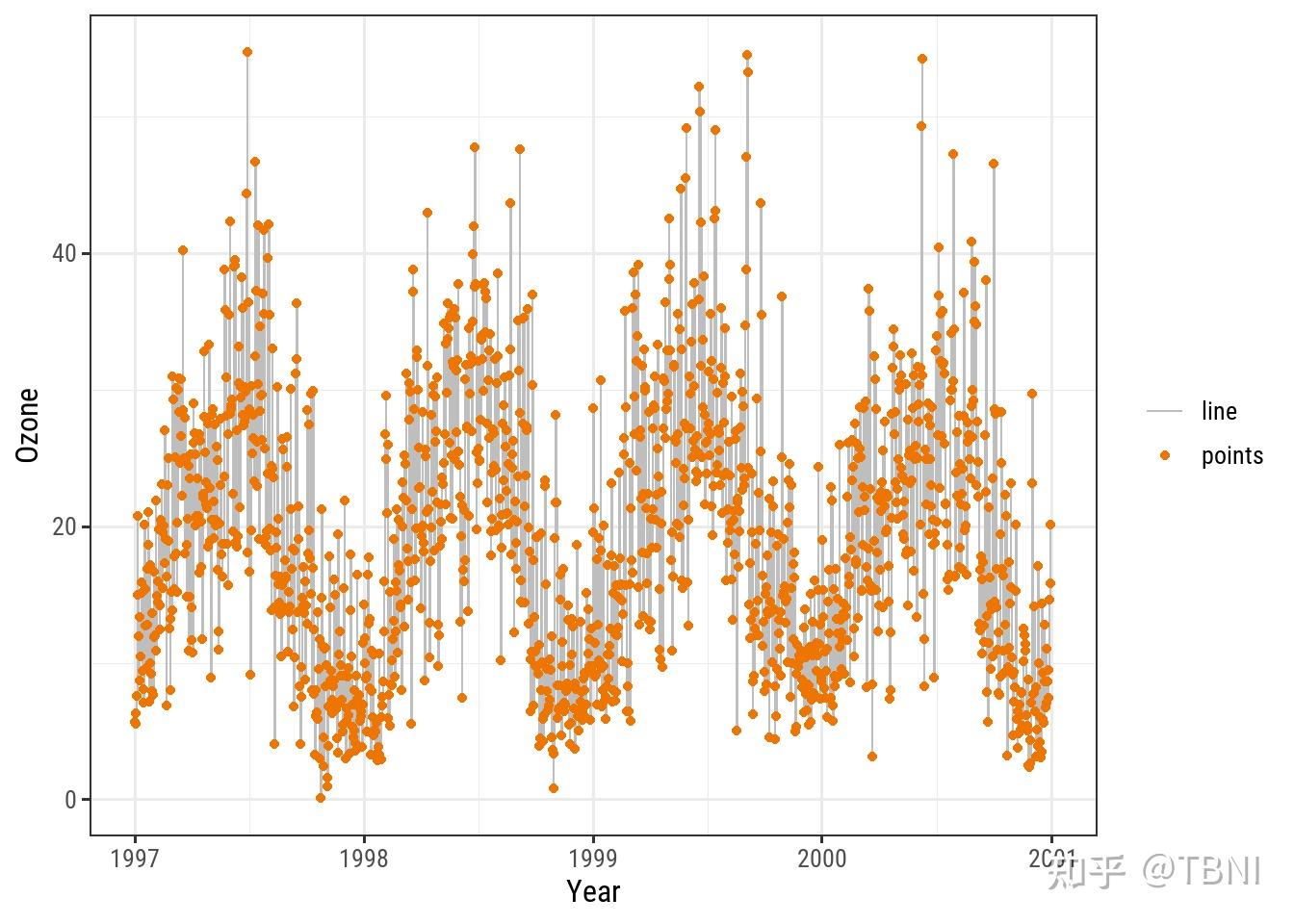 ggplot2作图最全教程(上) - 知乎