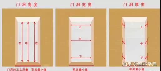 卧室门尺寸测量 - 知乎