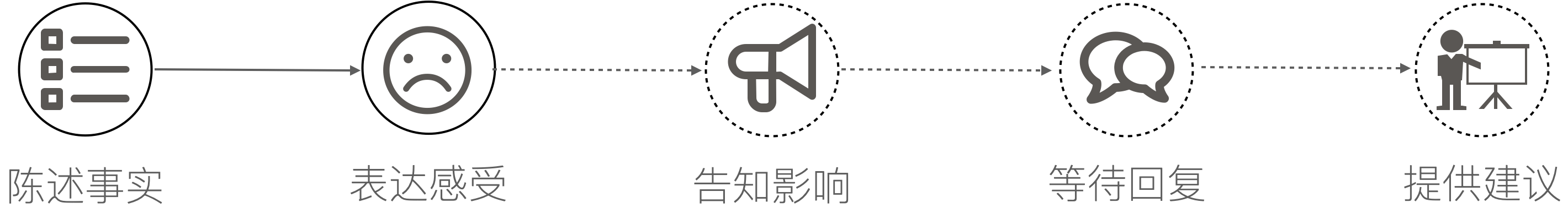 敏捷教练自我修炼系列之引导技术篇(一)引导和引导者 - 知乎