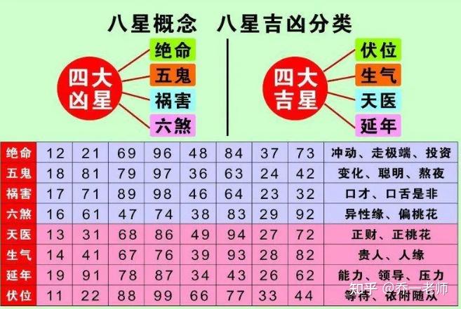 九星数字能量学图解图片