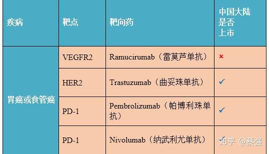 胃癌或食管癌多发性骨髓瘤胰腺癌妇科肿瘤软组织肉瘤其他癌症参考资料