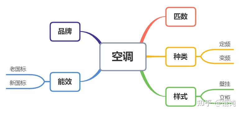 2021年空调品牌排行榜前十名，2021年空调品牌排行榜前十名