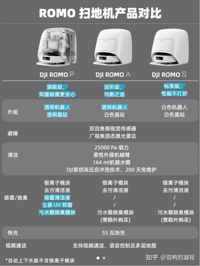 如何看待大疆发布的扫拖机器人DJI Romo？