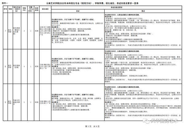 云南艺术学院最低录取分数线_云南艺术学院2021年分数线_2023年云南艺术学院录取分数线(2023-2024各专业最低录取分数线)