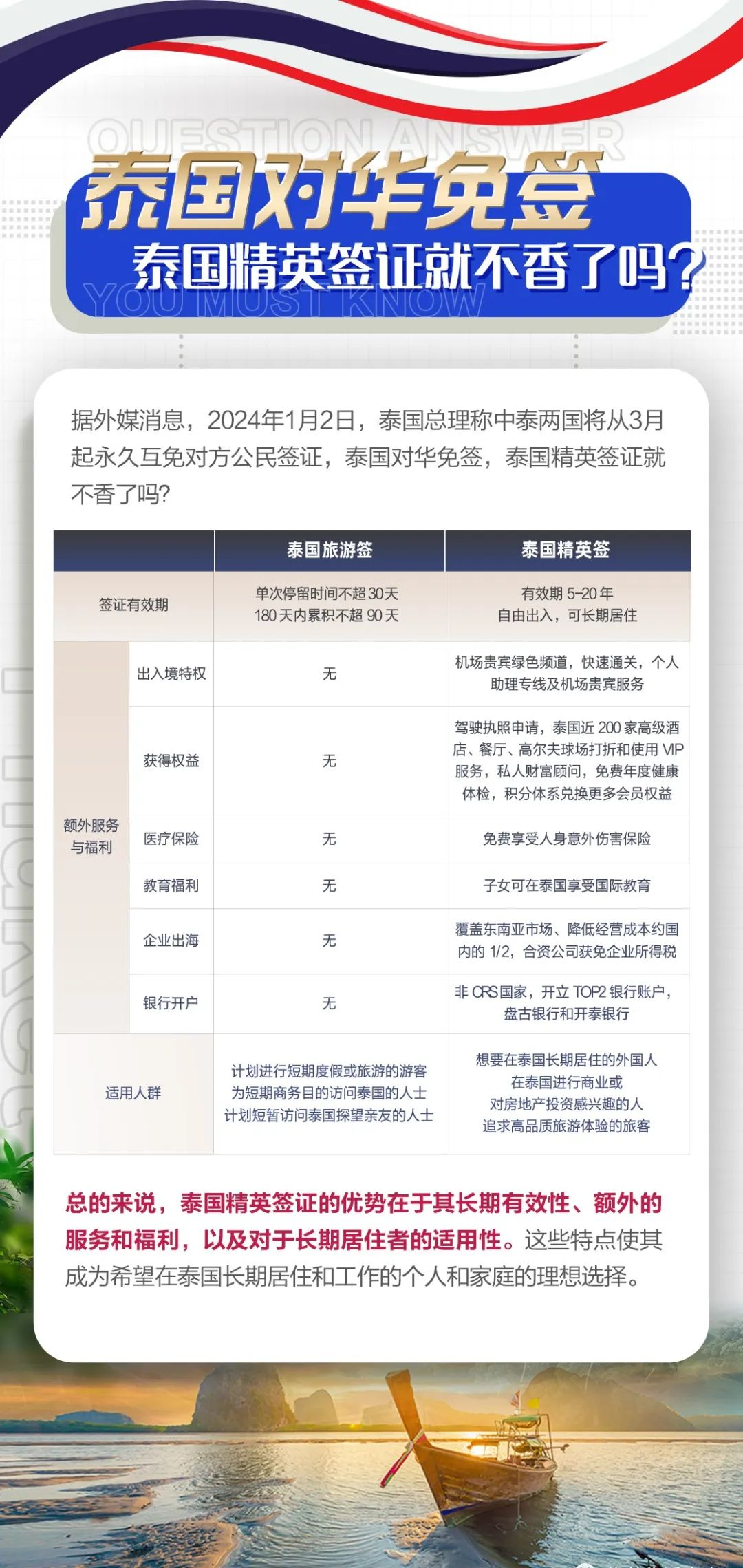 泰国对华免签，泰国精英签证就没人办啦？ - 知乎