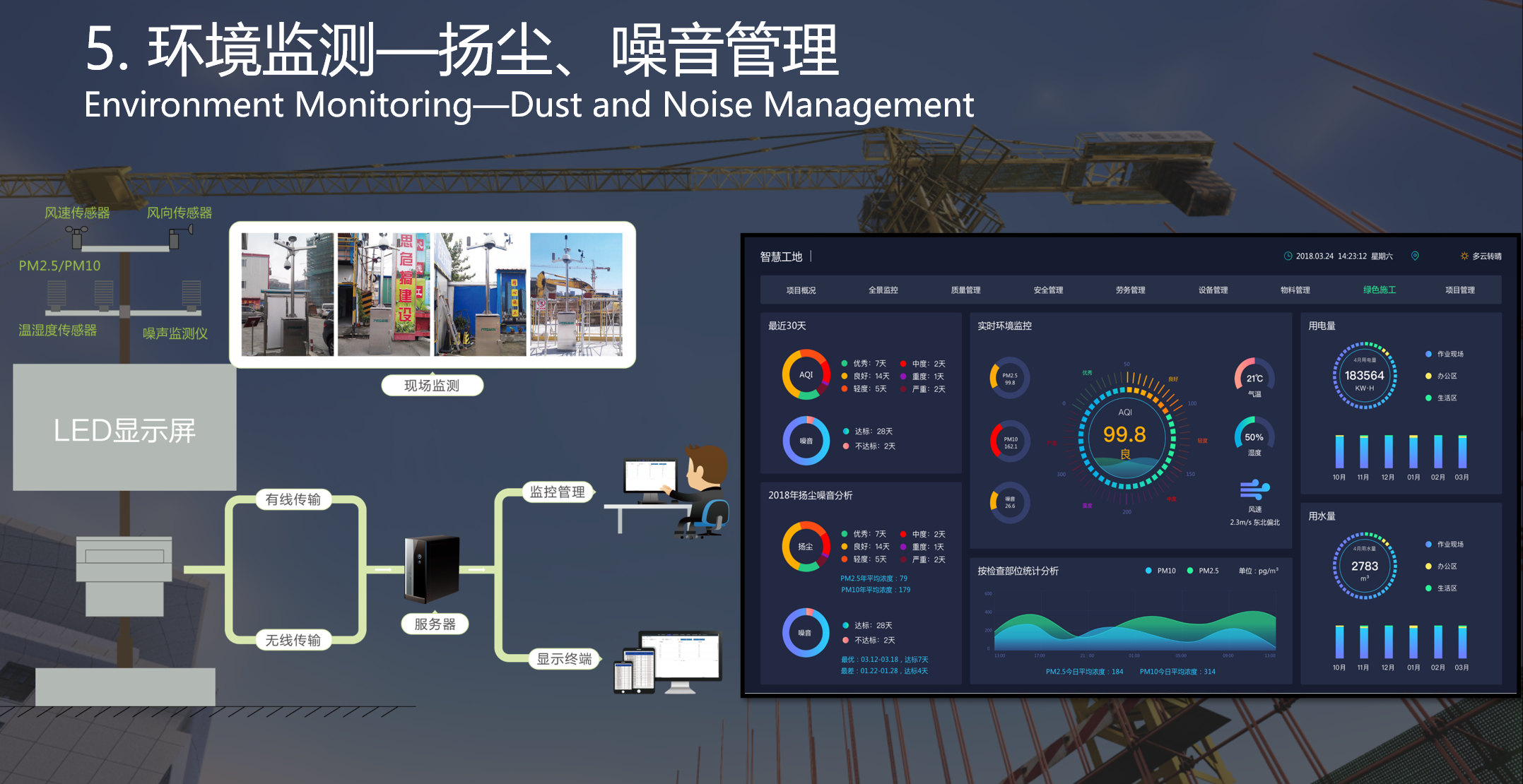 13天股价翻三倍由智慧农业来看智慧工地传统建筑行业的进步