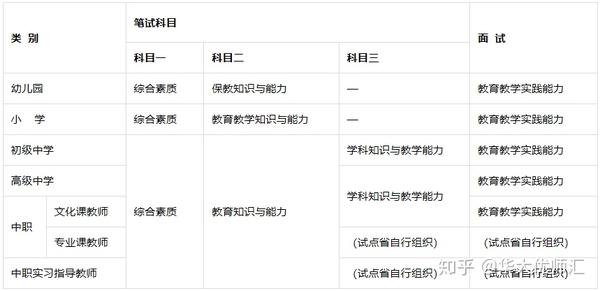 教师资格证考试官网_官网报名教师资格证_考教师资格证网址