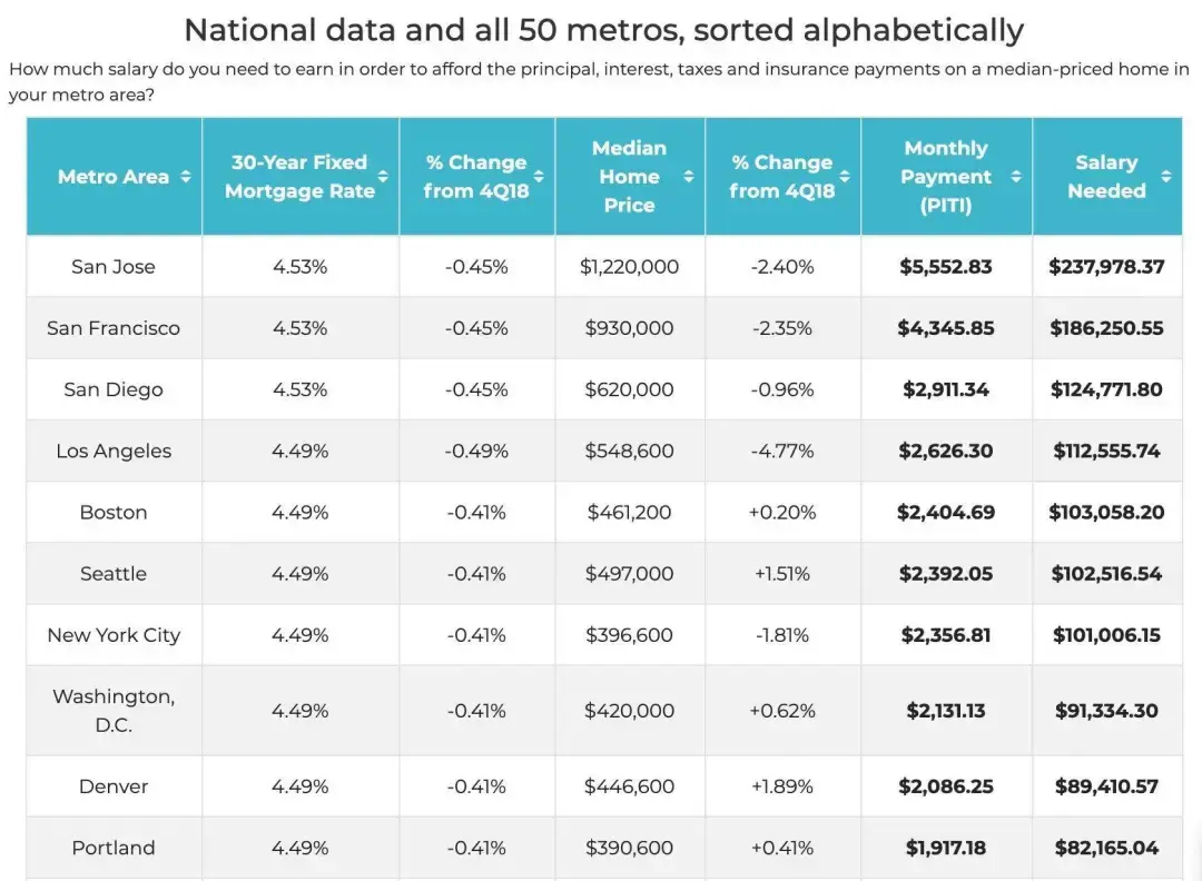 在湾区，年入30万是破产水平？我们来算一笔账... - 知乎