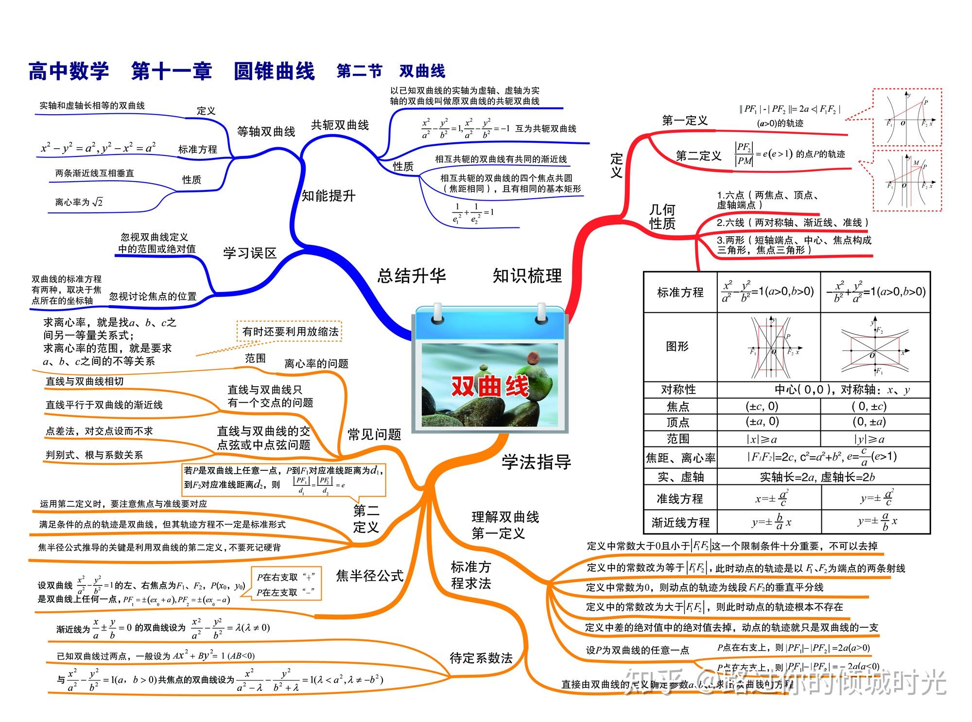 最新版高中數學思維導圖掌握不下120收藏