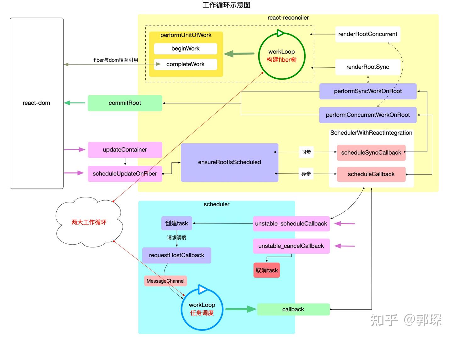 React Scheduler 源码解析 - 知乎