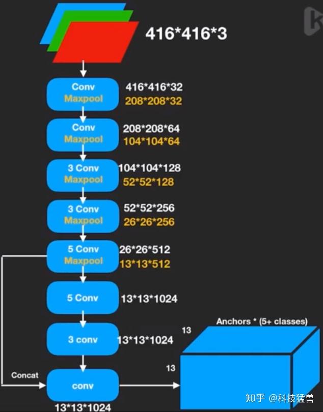 Yolo v5 описание