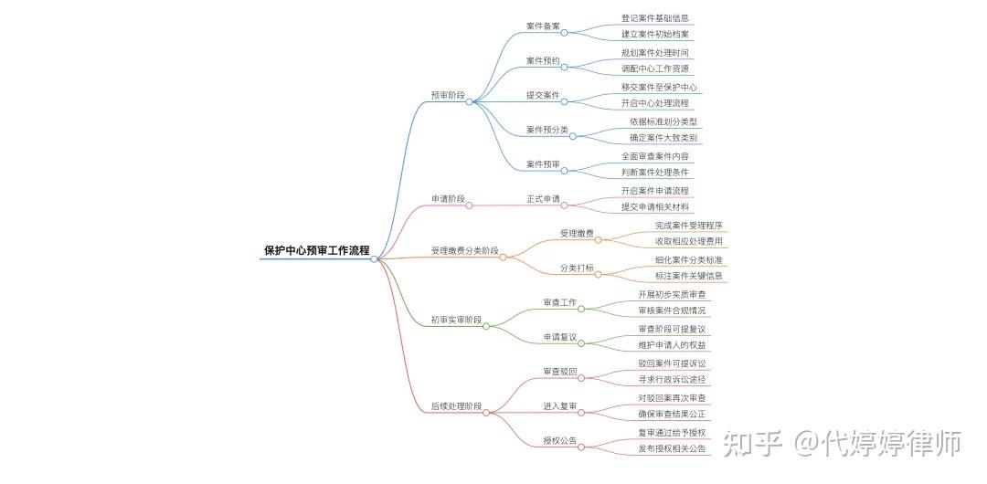 上海专利预审以及优先审查最新政策解读（2025版） - 知乎