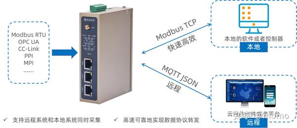 1224 MODBUS Register Mapping  Symcon
