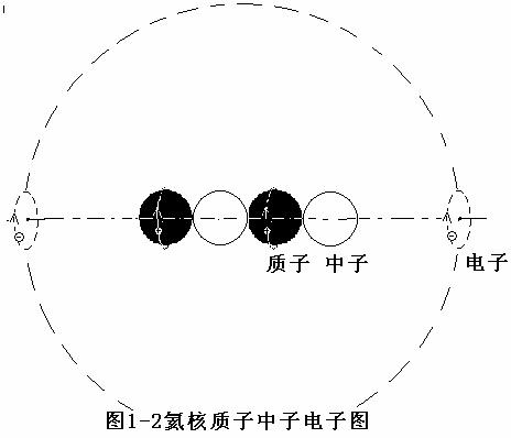 核力的大小 知乎