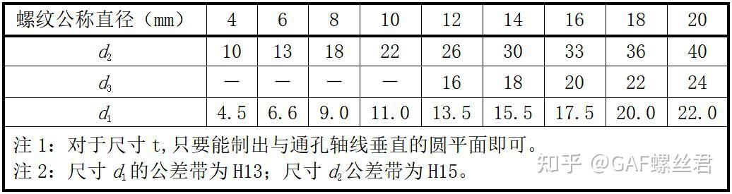 紧固件连接结构必须关注的技术细节 - 知乎