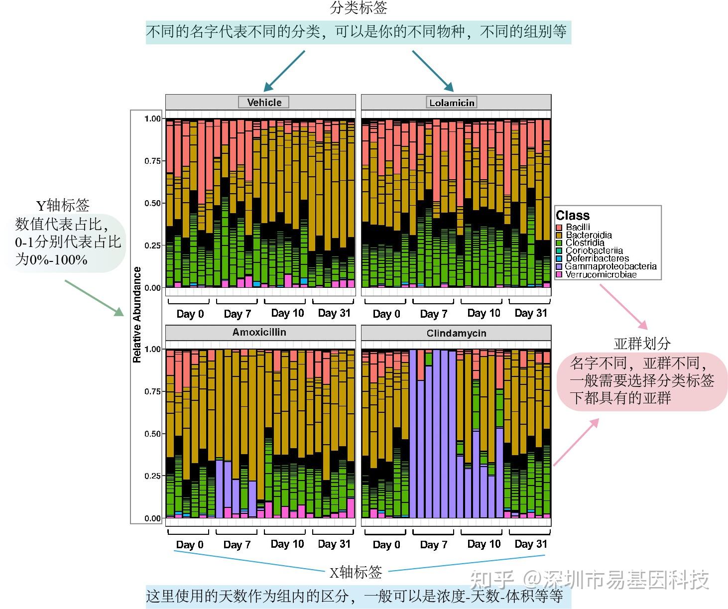 易基因：常见生信分析图细节解析（第一期）｜生信解析 - 知乎