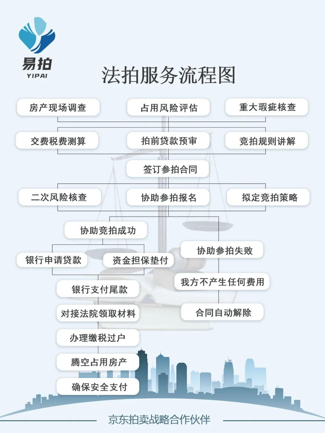 法拍房、假离婚、首付贷……买房路上套路多,这些擦边球需谨慎 - 知乎
