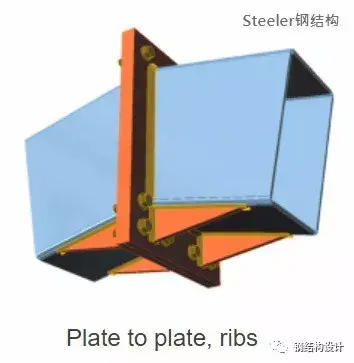 钢结构的节点形式(多图,建议收藏) - 知乎