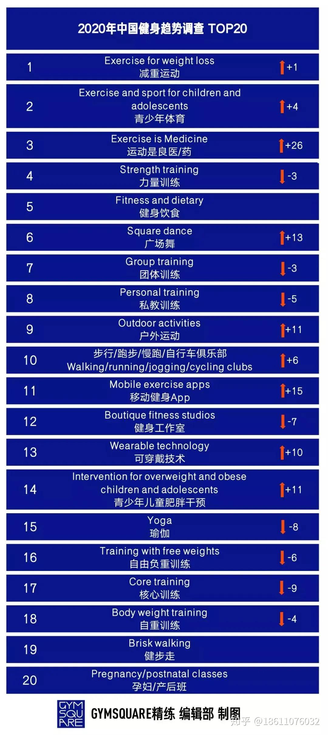 学健身教练去哪里好目前健身行业需要什么样的教练