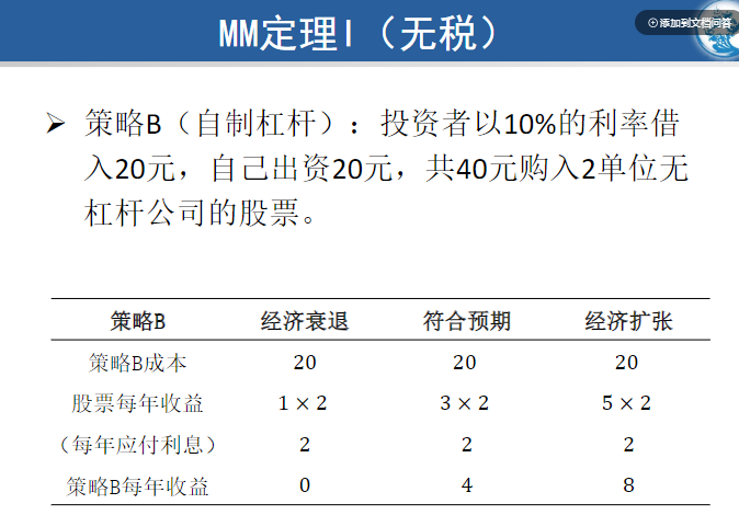 【笔记J-07-02】Mooc 央财《公司金融》| MM定理-无税 - 知乎