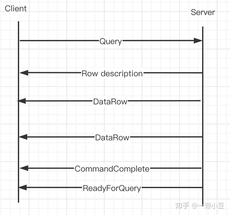 PostgreSQL前后端协议解析&Go语言实现示例 - 知乎