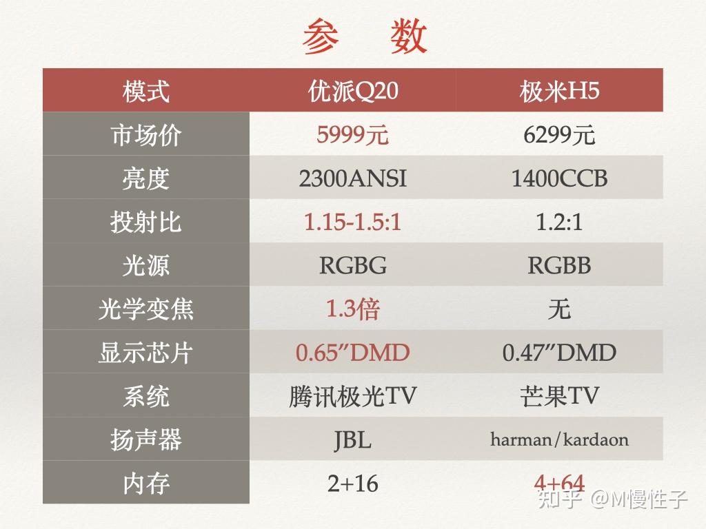 优派q10和极米rs pro2图片