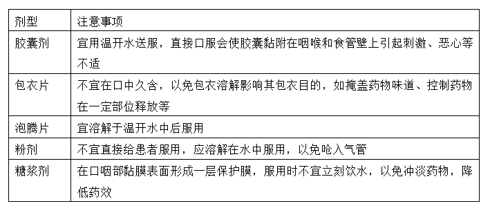 的知識與信息(2)觀察與思考,實現個體化治療(3)修訂醫囑後及時溝通