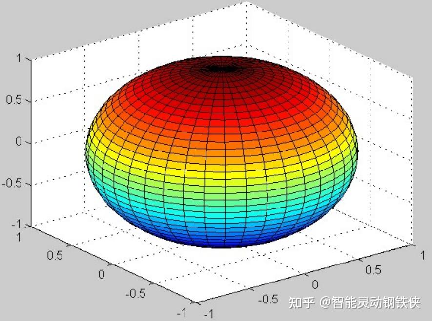 MATLAB介绍 - 知乎