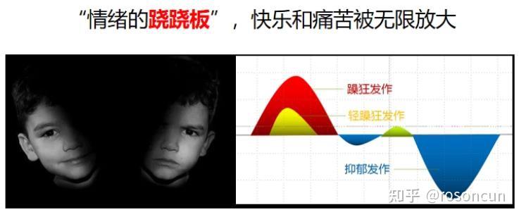 情绪管理之狂躁症(双相情感障碍) - 知乎