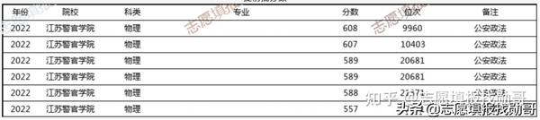 国防科技大学2024录取分数线_国防科技大学2024录取分数线_2021年国防科技录取分数线