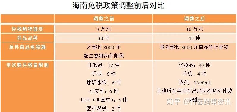 海南免税政策红利持续释放,2020年离岛免税店总销售额327.2亿元